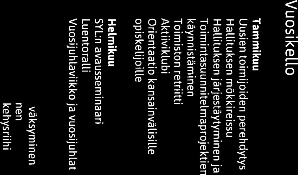käynnistäminen Toimiston retriitti Syyskuu Aktiiviklubi Vulcanalia rientaatio kansainvälisille Yliopiston avajaiset ja opiskel.