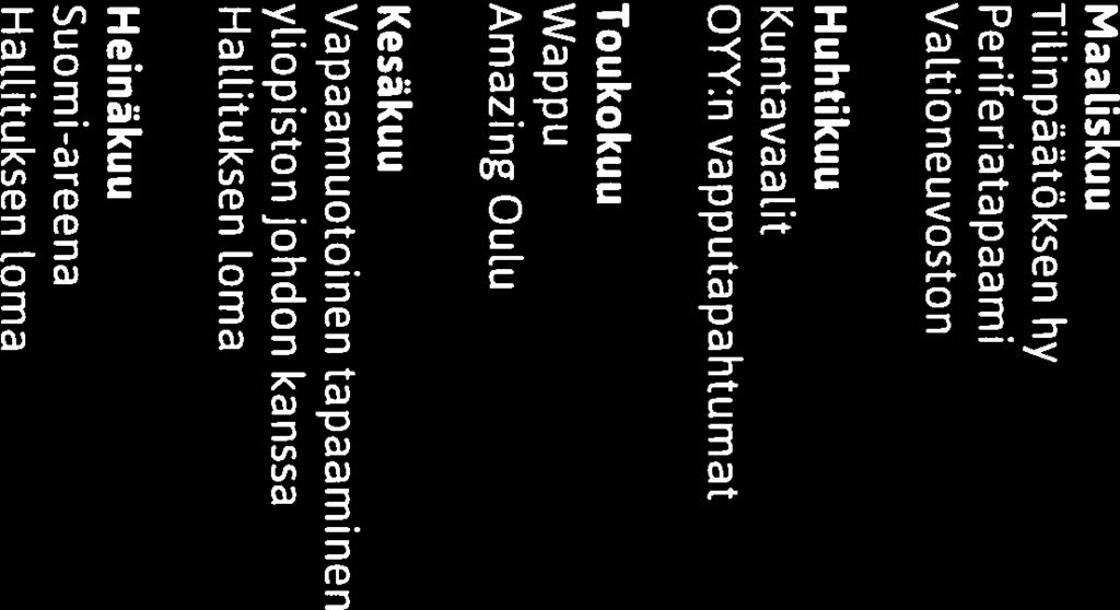 Toimintasuunnitelman 2018 Tilinpäätöksen hyväksyminen suunnittelun aloitus ulun kaupungin budjettiriihi Valtioneuvoston kehysriihi SYL:n liittokokousmateriaalien lausuntokierros Huhtikuu