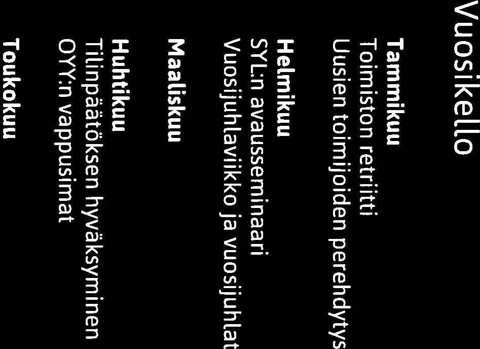Tilinpäätöksen hyväksyminen YY:n vappusimat Toukokuu Wappu Amazing ulu Kesäkuu Hallituksen loma Heinäkuu Hallituksen loma ELokuu Toimiston