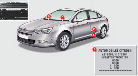 TEKNISET OMINAISUUDET AUTON TUNNISTETIEDOT Erilaisia näkyviä merkintöjä auton tunnistamiseksi ja huoltamiseksi. Ranskassa auton tyyppi ja valmistenumero on mainittu myös harmaassa kortissa.