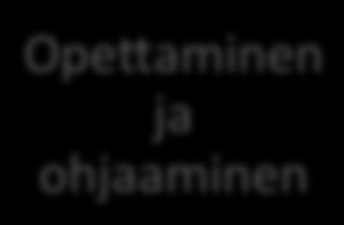 pääteemasta. Simulaatio-ohjaajat opettivat keskustelun aikana esimerkiksi ihmisen fysiologiaan, lääkehoitoon ja sairauksiin liittyvää teoriatietoa.