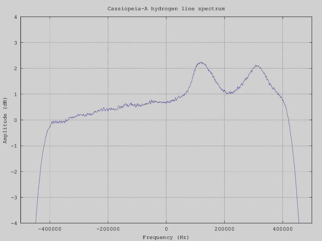 RADIOASTRONOMISIA