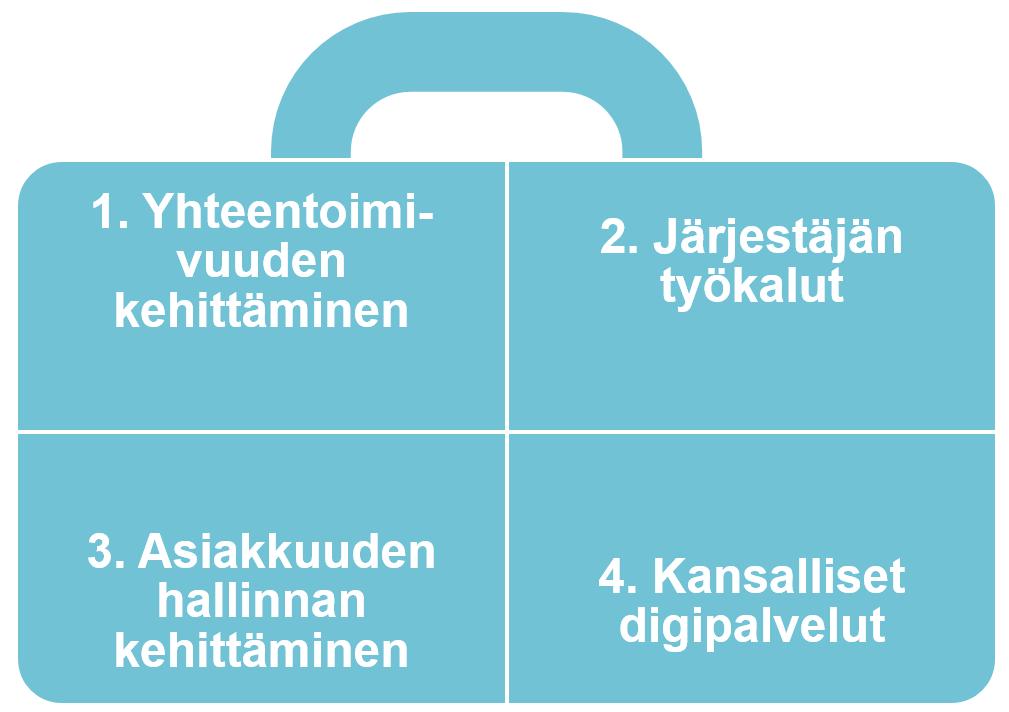 Taustaa SoteDigi Oylle Hallituksen kehysriihessä näytettiin vihreää valoa maakunta- ja erityisesti SOTE-ICT uudistuksen edistämiselle.