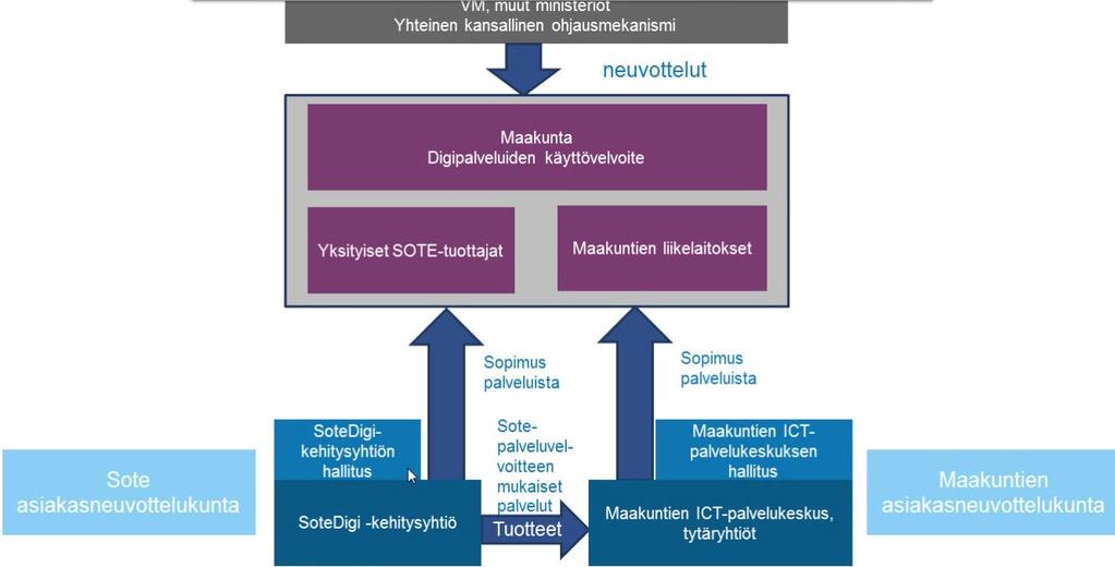 SoteDigi Oy:n