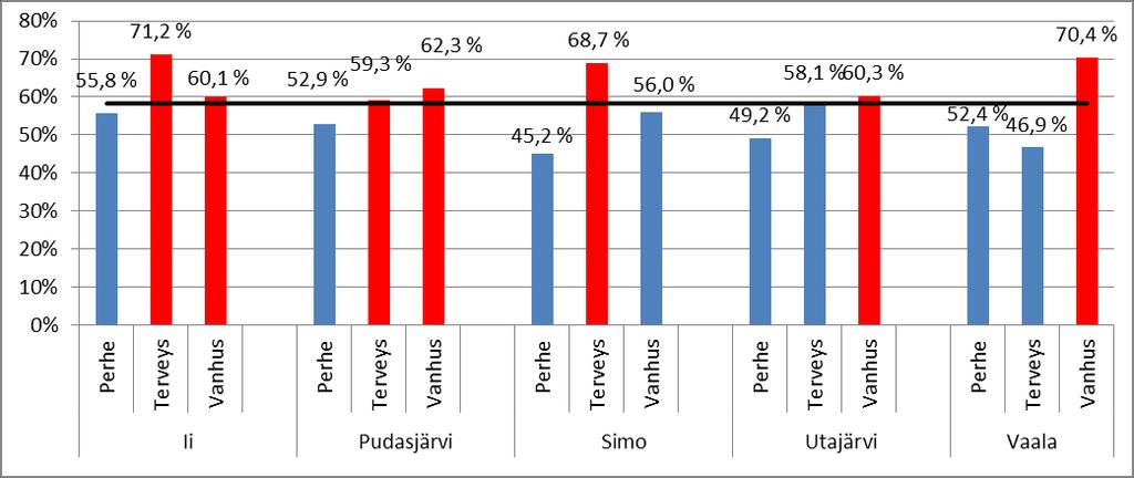 Loma-ajan palkat maksetaan tasetililtä, jolloin menokehitys tasaantuu normaaliksi käytännössä elo-syyskuussa.