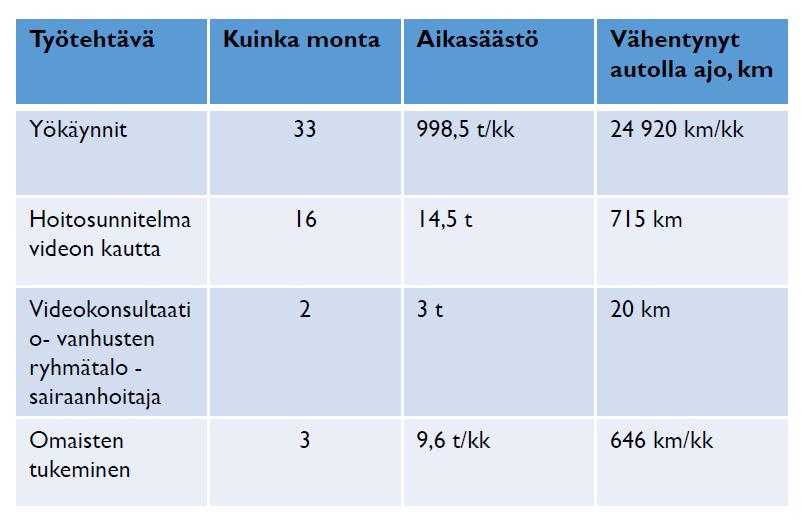 Esimerkki: Övertorneå