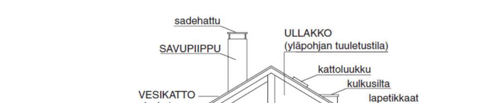 31 RADON Radon on maaperästä ilmaan ja esim.