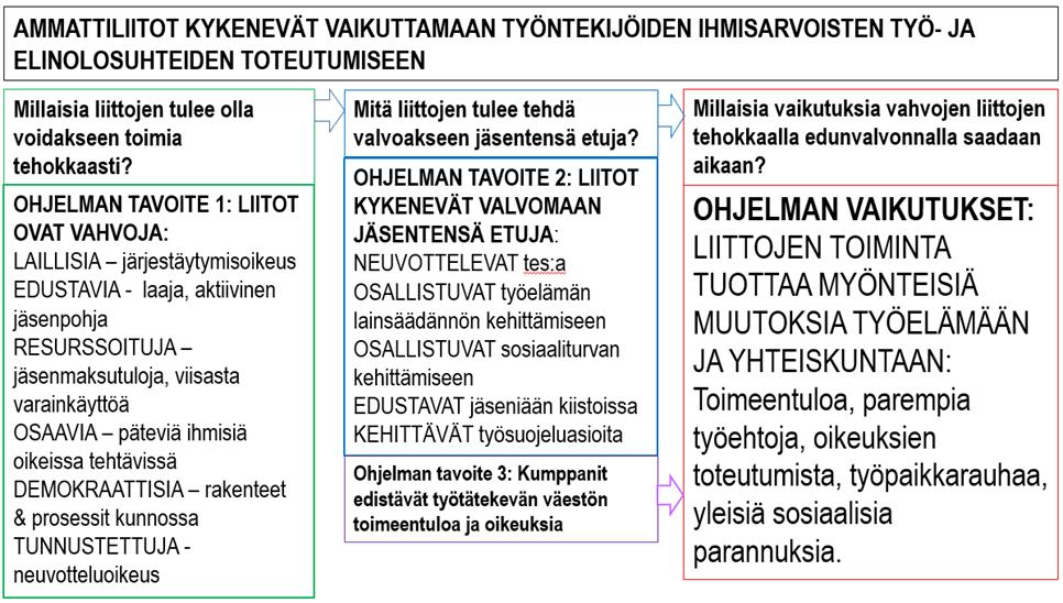 Vuosiraportti 2016 2 (27) 2.