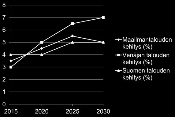 aloitteen tekijöinä. Laajentunut EU:n liittovaltio ja Suomen valtio tukevat kehitystä. Viranomaisyhteistyö sujuu.