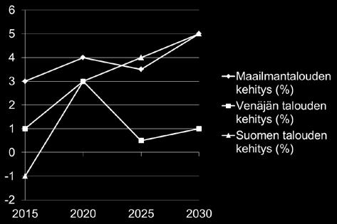 Jakamistalouden toiminta-tavat (vuokraaminen, yhteisomistus, joukkorahoitus ym.) yleistyvät.