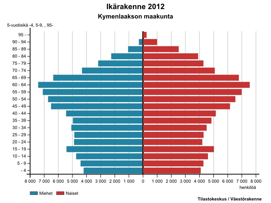 8 Ikärakenne Väestö ikääntyy ja työikäiset vähenevät samalla kun rakenteellinen työttömyys on suhteellisen korkealla tasolla.