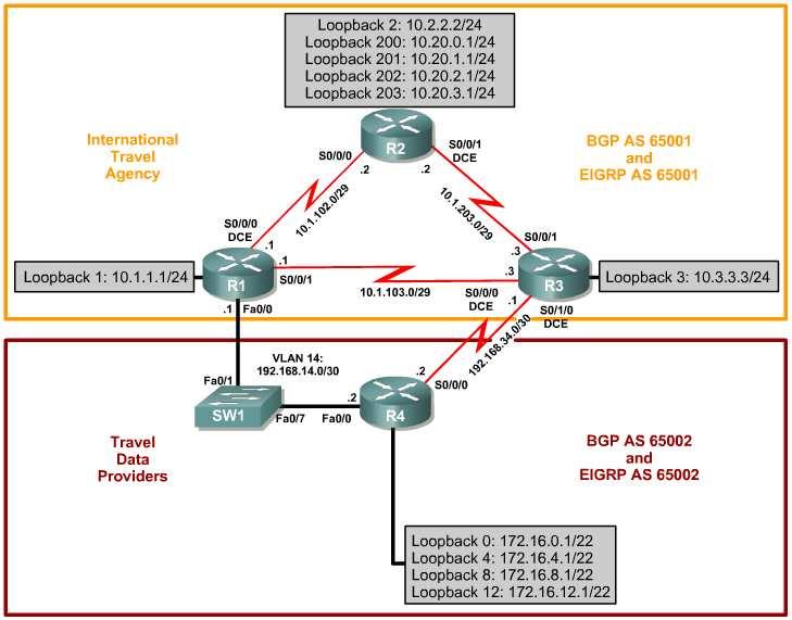 BGP Case