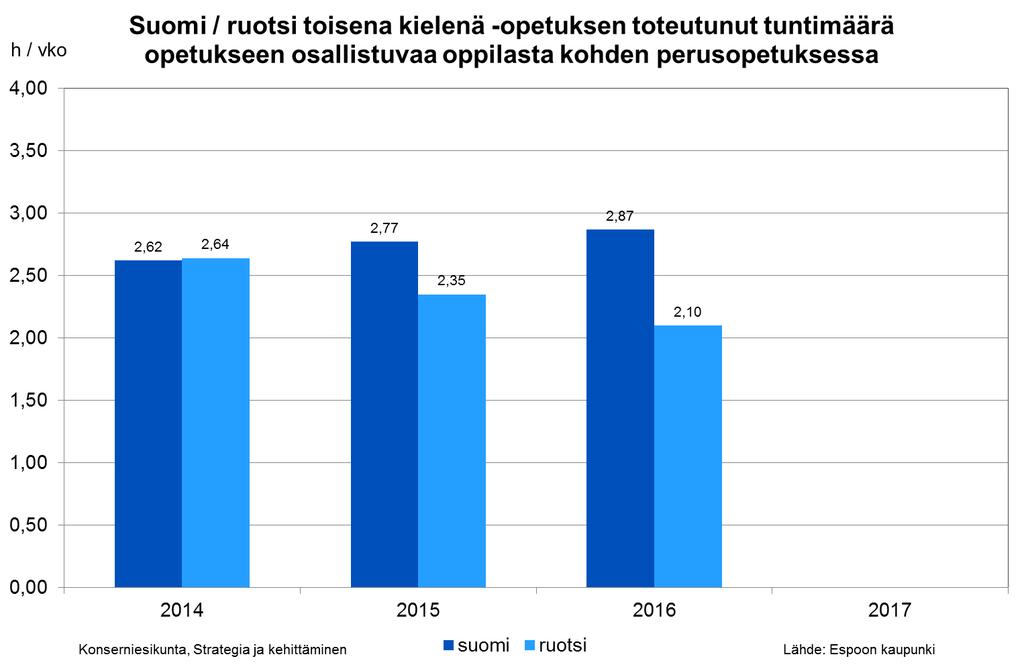 Lasten ja nuorten