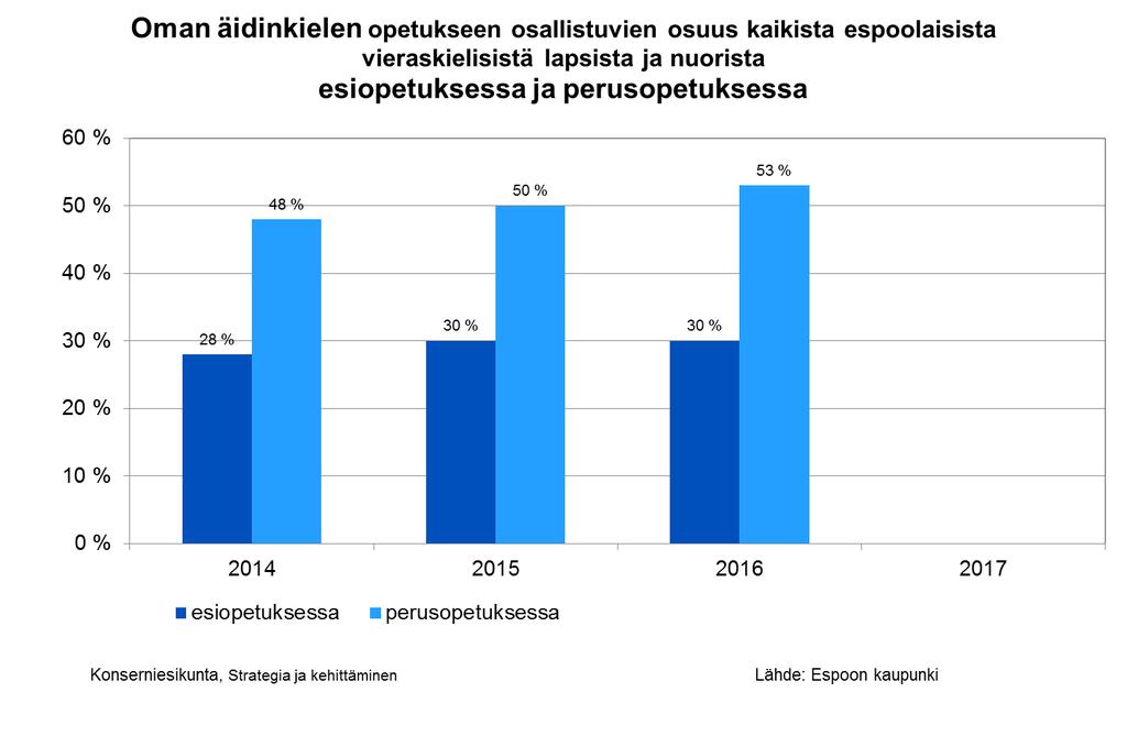 Monikielisten lasten