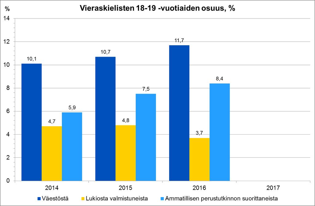 Yhdenvertaisuus toisen asteen koulutuksessa Lähteet: