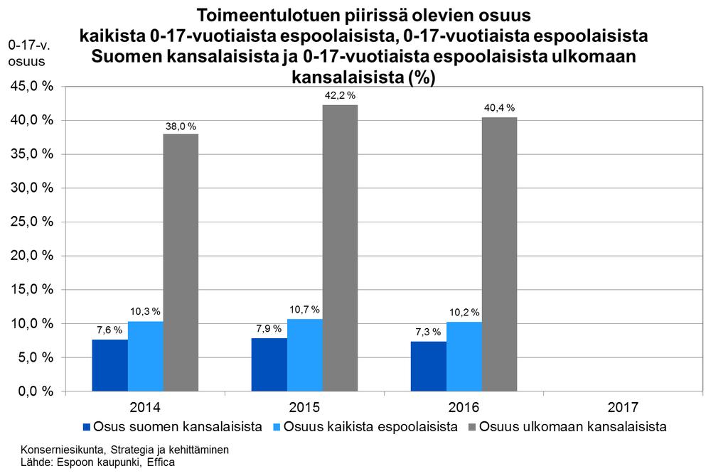 Maahanmuuttajien