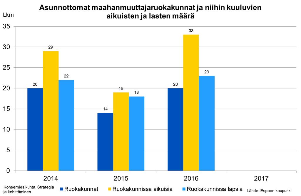 Maahanmuuttajien