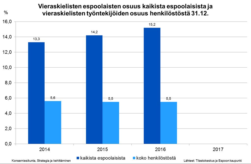 Vieraskielisten