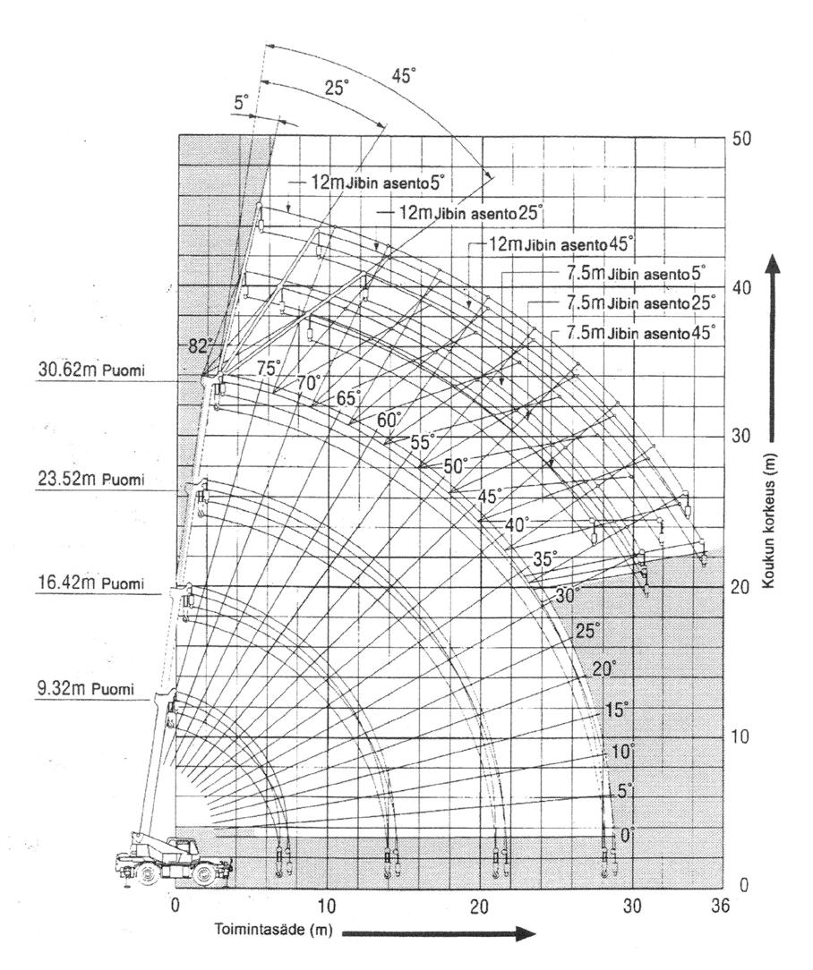 54 Nostoluokka 25tn KOBELCO RK250 RK250