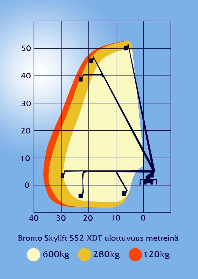 0m Kuljetuskorkeus 3.75m Kuljetuspituus 12.0m Kuljetusleveys 2.