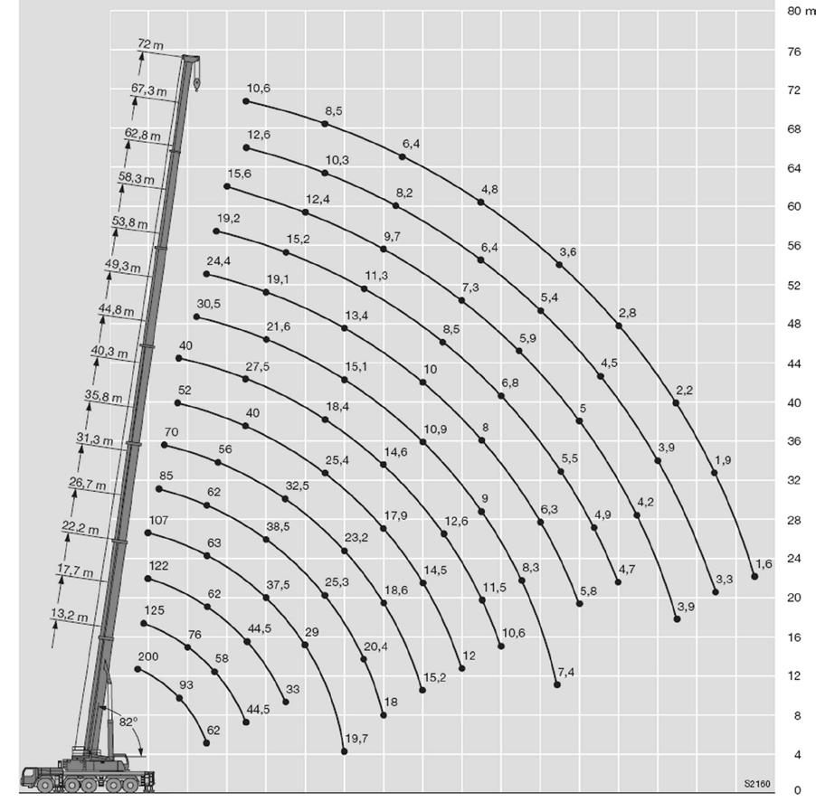 LIEBHERR LTM1200-5.