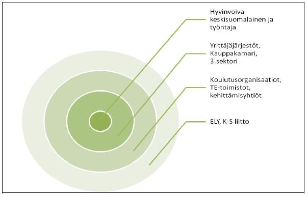 Elinkeinoelämä etäällä?