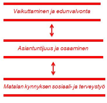 Pro-tukipiste ry Toimintakertomus vuodelta 2015 Pro-tukipiste ry:n toiminnan tarkoituksena on edistää seksi- ja erotiikkapalveluita myyvien ihmisten hyvinvointia, terveyttä ja turvallisuutta sekä