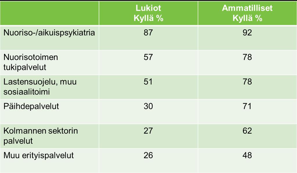 Opiskelijoiden ohjaaminen