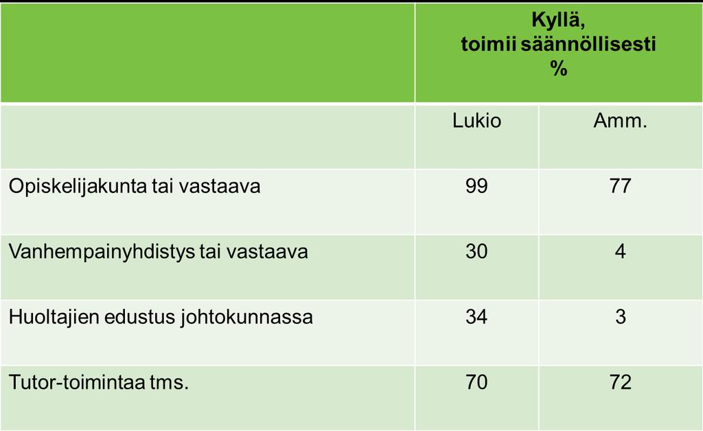 Yhteisöllisyys ja