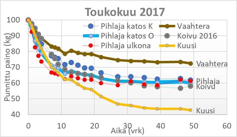 Puulajien