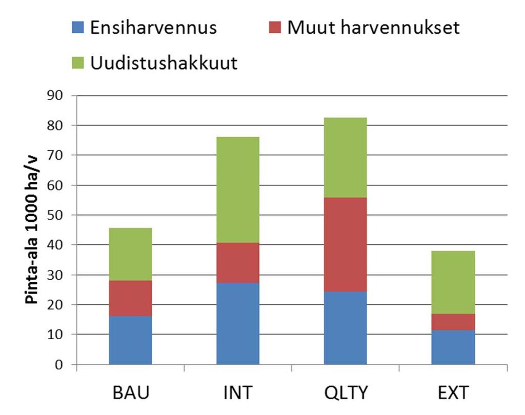 Vuotuiset