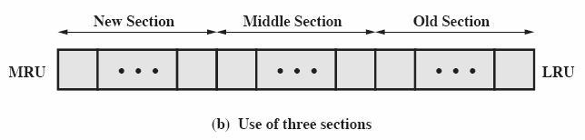 Most Recently Used MRU Three Sections Most Recently Used MRU Three Sections parannus: jaa jono kolmeen osaan poistot aina viimeisestä osasta