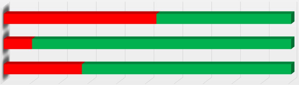 90 % 100 % Heinävesi Pieksämäki Kyllä Ei