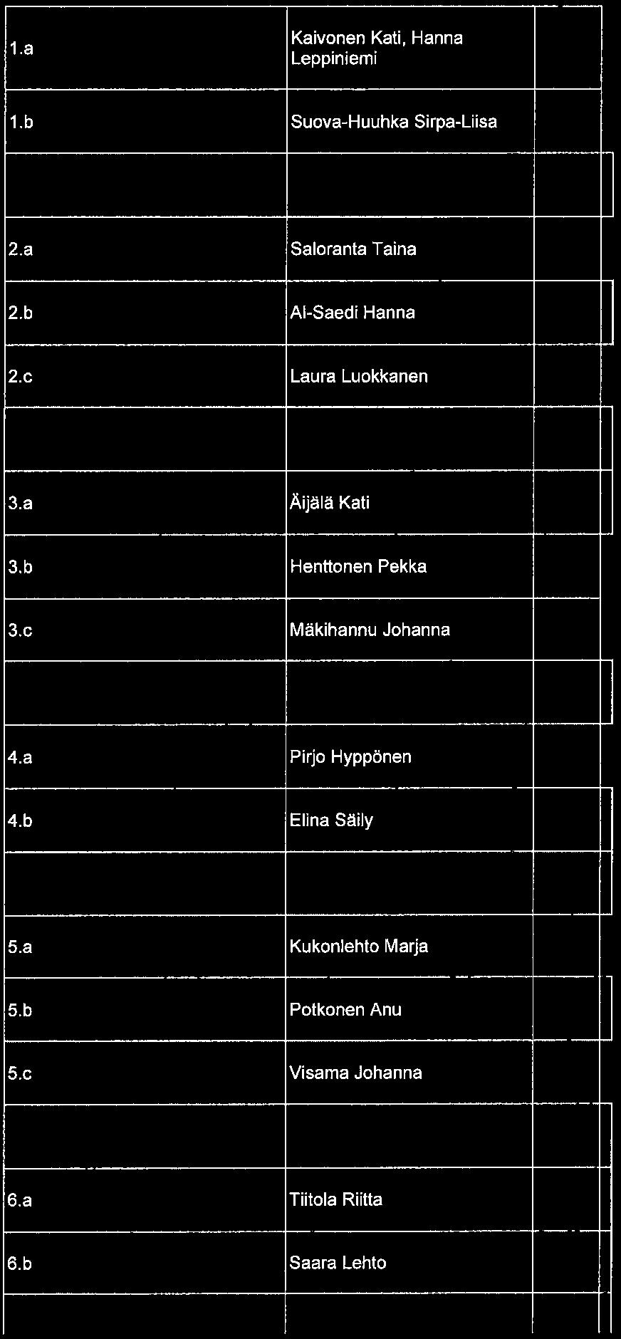 Kostian koulu Sivu 2/10 l Ivht. 19 l l Opettajat 1.a Kaivonen Kati, Hanna Leppiniemi 1.b Suova-Huuhka Sirpa-Liisa 2.a Saloranta Taina 2.b AI-Saedi Hanna 2.C Laura Luokkanen 3.