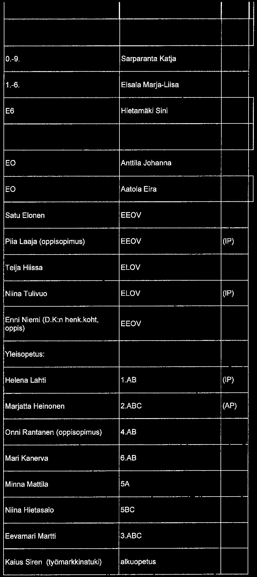 Kostian koulu Sivu 3/10 0.-9. Sarparanta Katja 1.-6.