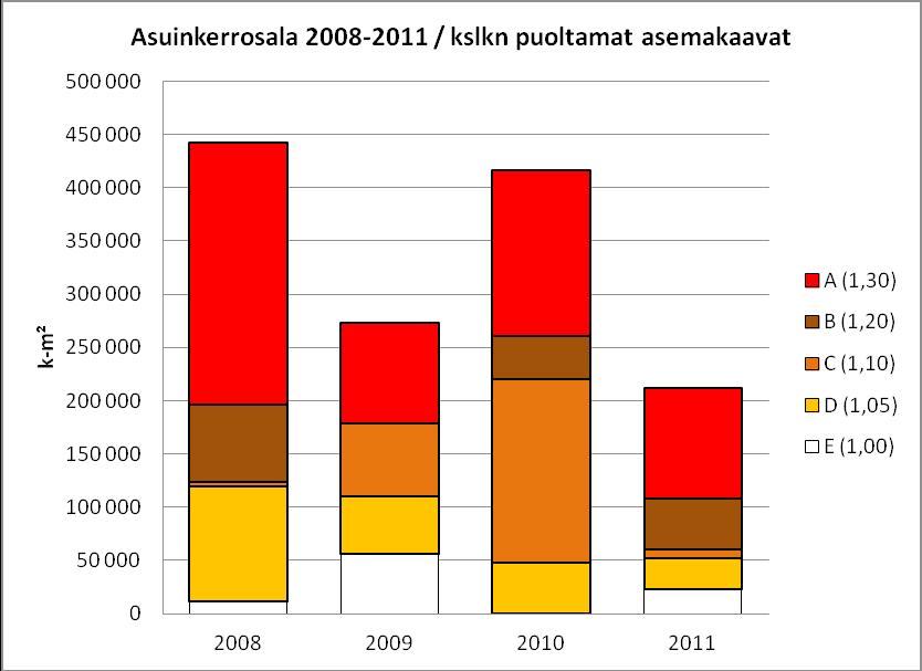 toimitilakerrosala on 114 744 k-m².
