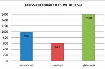 lehden toimitusneuvosto, työikäisten toimikunta ja liikuntatoimikunta. Työikäisten toimikunta kokoontui kahdesti.