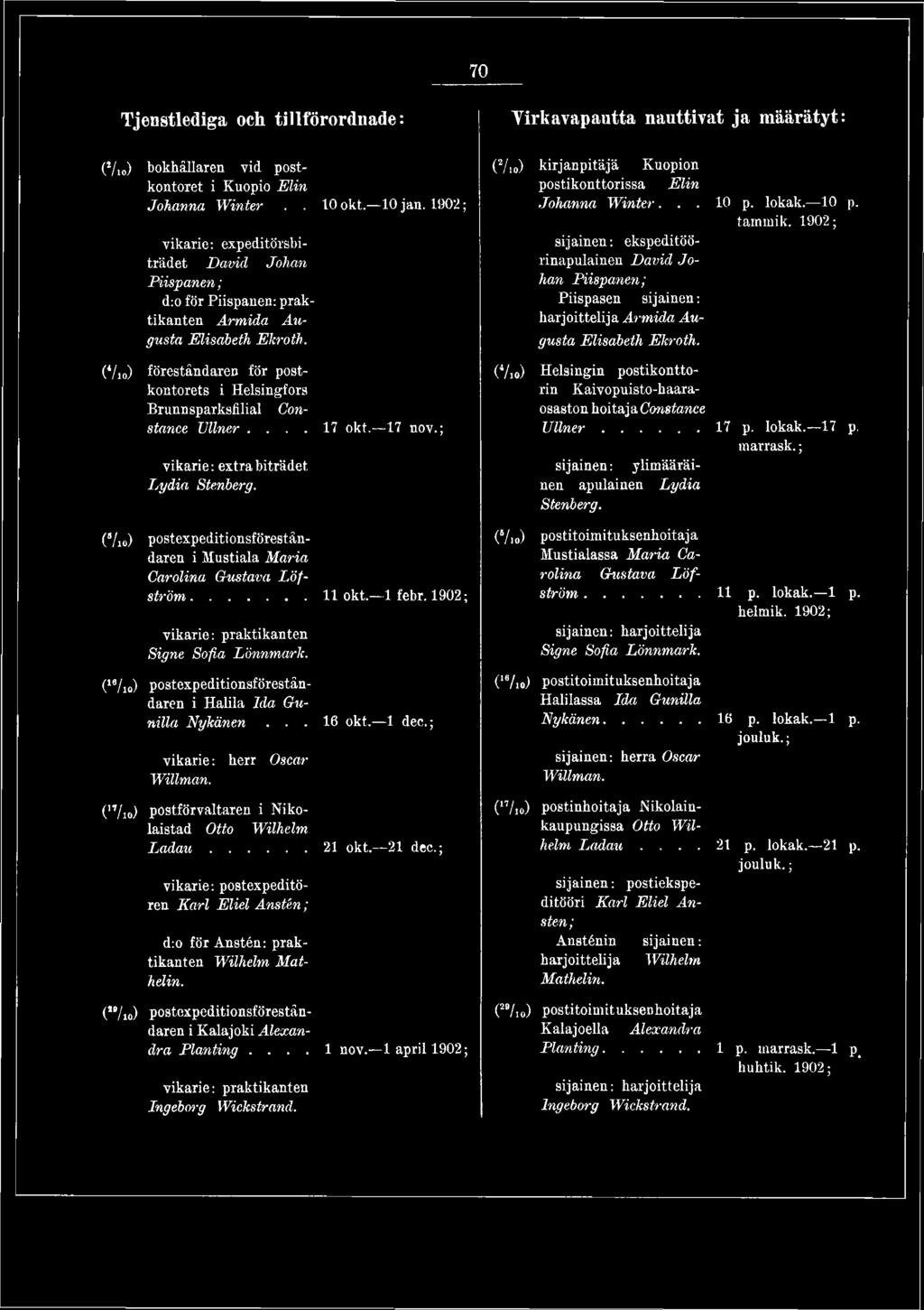 (16/io) postexpeditionsföreståndaren i Halila Ida Gunilla Nykänen... 16 okt. 1 dec.; vikarie: herr Oscar Willman. ("ho) postförvaltaren i Nikolaistad Otto Wilhelm L a d a u...21 okt. 21 dec.