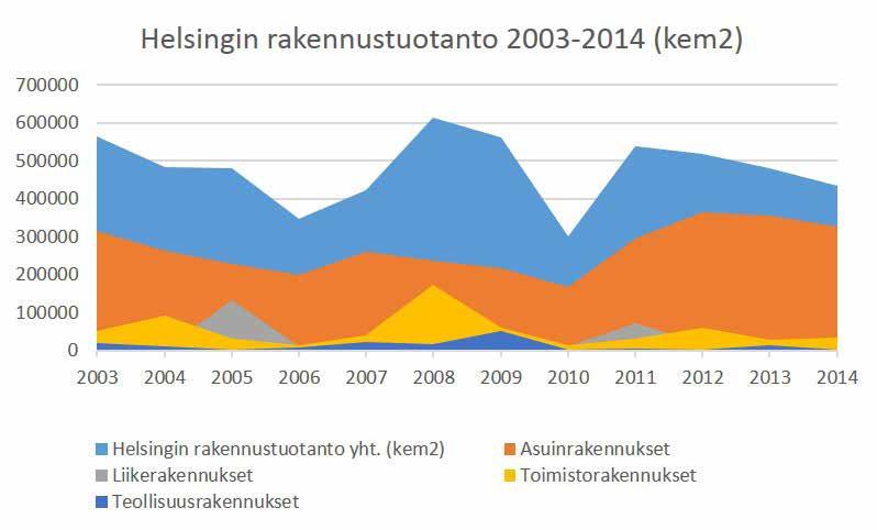 173 600 000 asukkaan raja ylittyi kuitenkin jo elokuussa 2012. Nykyisen tietokeskuksen väestöennusteen mukaan vuonna 2021 ylitetään 650 000 asukkaan raja.