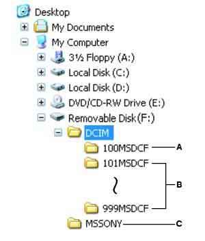 Picture Package Menu -valikon asetusten muuttaminen Napsauta [Copy automatically] [Settings], kun haluat muuttaa kohtia [Basic], [Copy] ja [Delete].