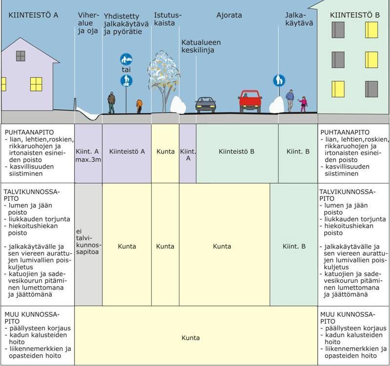 11.5.2015 9 (10) Kunnossapidon merkitys Hulevesijärjestelmän ongelmat liittyvät usein kunnossapidon puutteeseen. Puista putoavat lehdet ym.