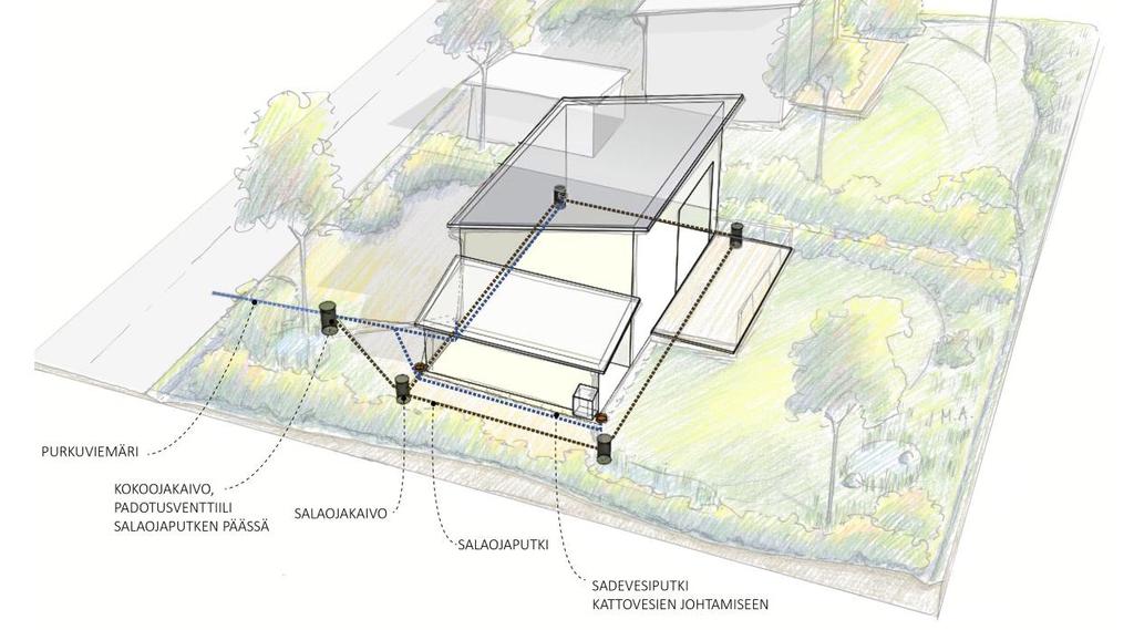 kaadoilla sekä keskitetysti pintakouruilla, ojilla ja painanteilla tai hulevesiviemäreillä.