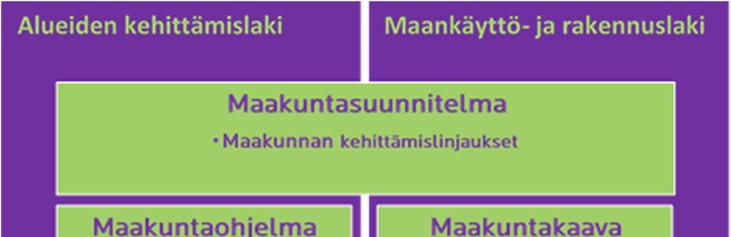 käsittelevä Etelä-Savon 1. vaihemaakuntakaava. 4.10.2010 tehdyn vahvistuspäätöksen yhteydessä jäi voimaan Lahti-Heinola-Mikkeli-oikoratavaraus 18.2.2000 vahvistetusta Mikkelin ja Pieksämäen seutujen seutukaavasta.