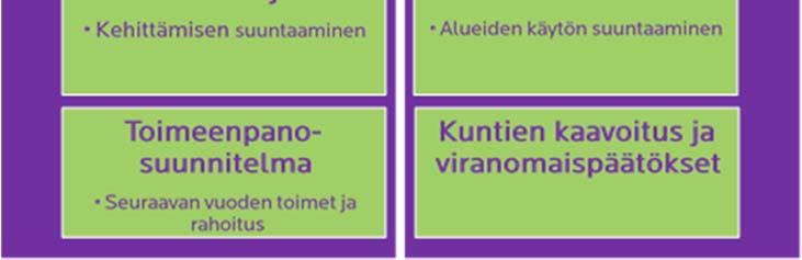 2 Maakunnan suunnittelu ja kehittämisen tavoitteet Maakunnan kehittäminen ja suunnittelu perustuvat maakuntasuunnitelmaan, joka on strateginen kehittämissuunnitelma.