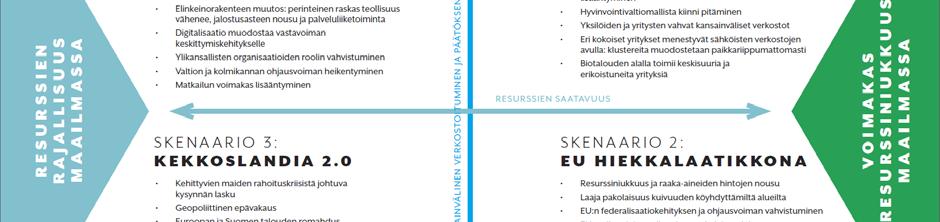 Skenaariotyön avulla ei ole pyritty yhden todennäköisimmän tulevaisuuden ennustamiseen, vaan Etelä-Savon toimijoiden strategisen ajattelun, tulevaisuuteen liittyvän näkemyksen ja vuorovaikutuksen