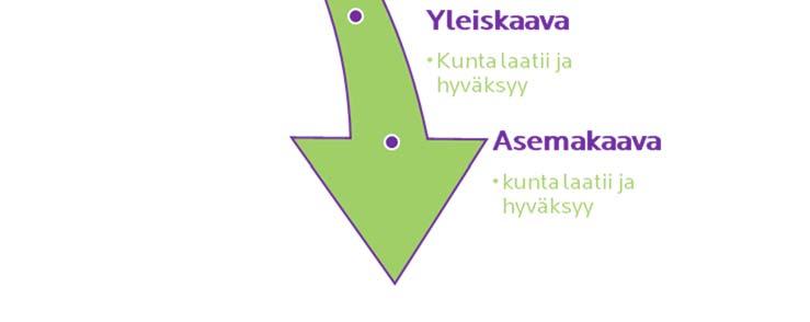 1 Lähtökohdat 1.1 Maankäyttö- ja rakennuslain mukainen suunnittelujärjestelmä Maakuntakaava on yleispiirteinen maankäytön suunnitelma, joka kattaa usean kunnan alueen.