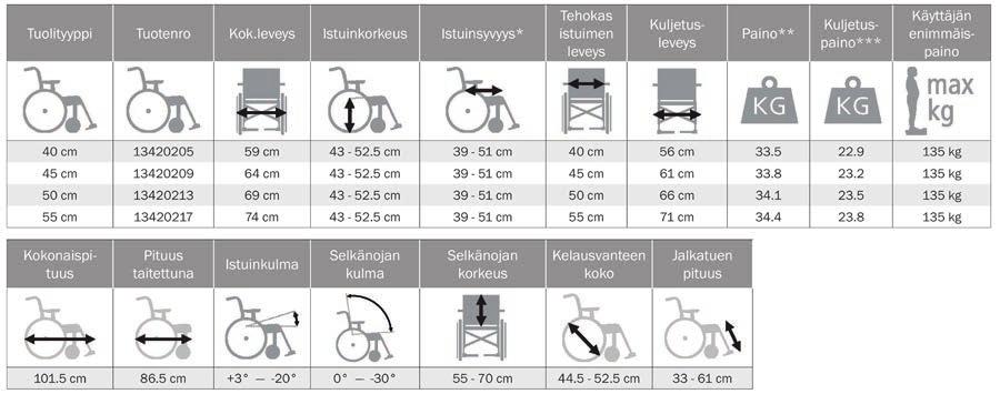 Tummanharmaa, plyysikangas Vaaleanvihreä, hygieniakangas Tummanharmaa,