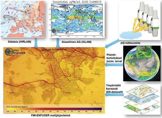 kaupungin ilmanlaadun mallintamisessa korkealla resoluutiolla. Datafuusiolla tuloksia Kuten edellä on mainittu, ENFUSER mallijärjestelmä ei tarvitse päästökartoituksia toimiakseen.
