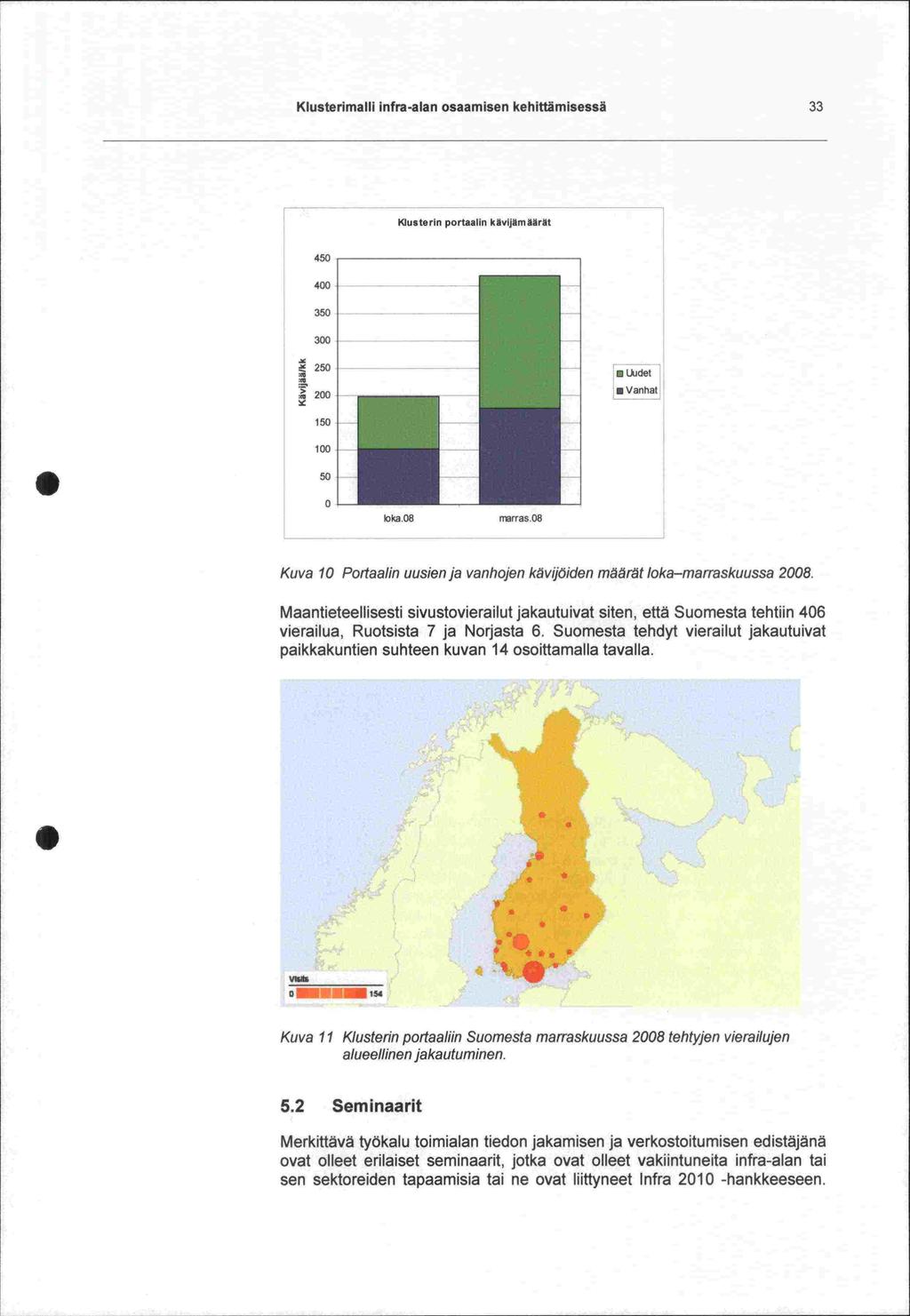 Kiusterimalli infra -alan osaamisen kehittämisessä 33 Kiusterin portaahn kävijämsärät 450 400 350 300 1 250 200 Wdet Vanhat 150 100 fl 50 0 loka.08 rrwras.