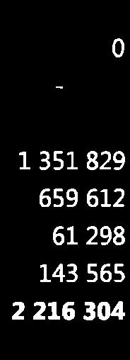 43 565 22t634-85 72t Muuts% L7IL6 -I2,37-1, -1, -1, -9.